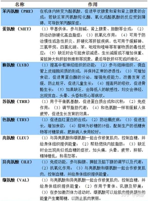 肝硬化患者怎么补硒