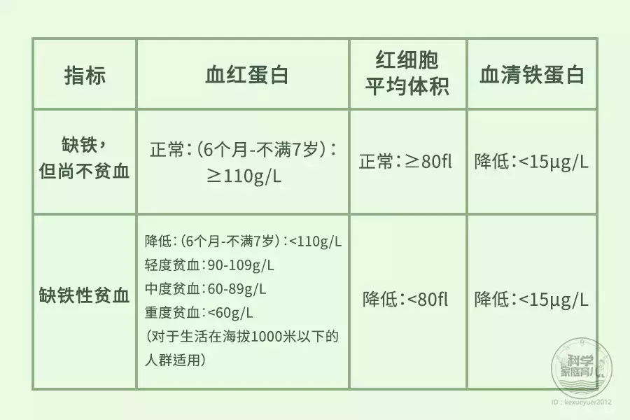 宝宝几个月补铁