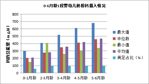 补钙量