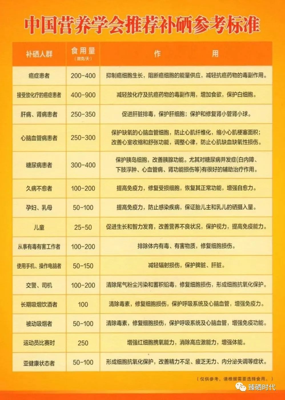 健康新起点科学补硒