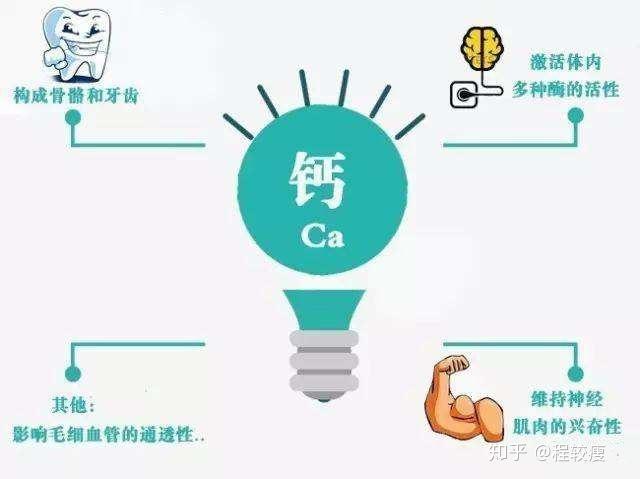 锌硒磷酸孕妇怎么补