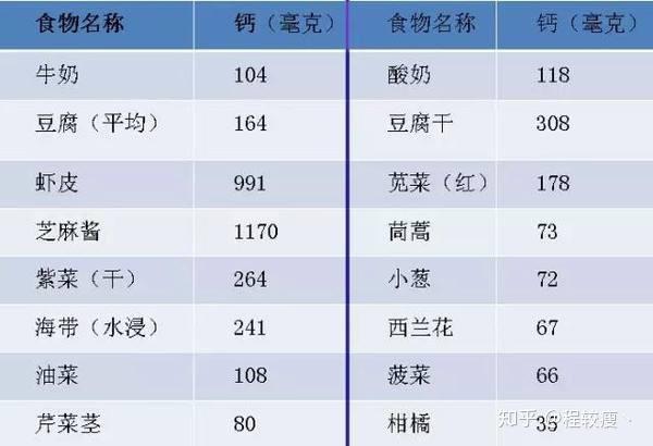 锌硒磷酸孕妇怎么补