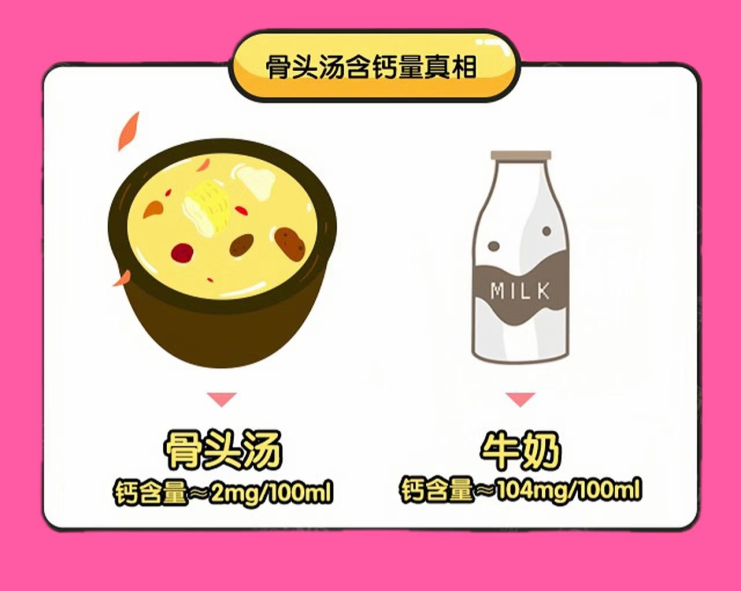大骨头汤能补钙吗