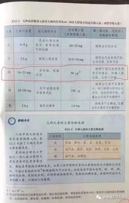 肿瘤术后可以补硒吗
