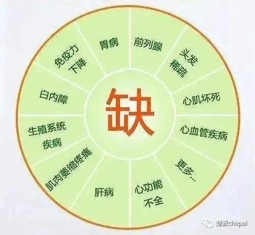 为什么要给身体补硒