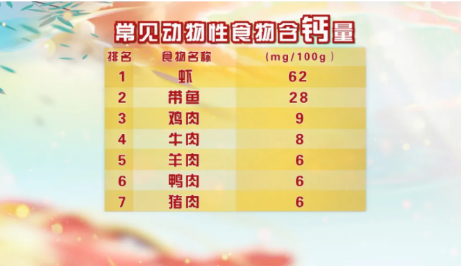 鲫鱼汤能补钙吗