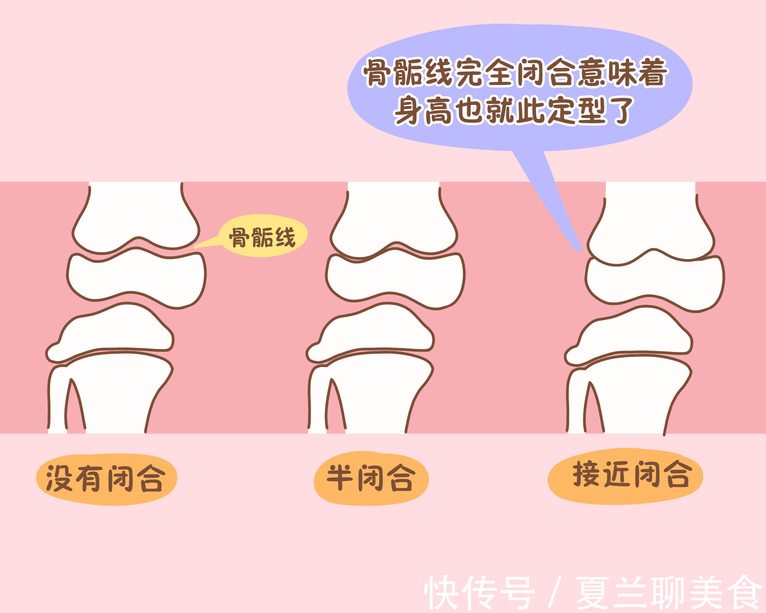 补钙吃