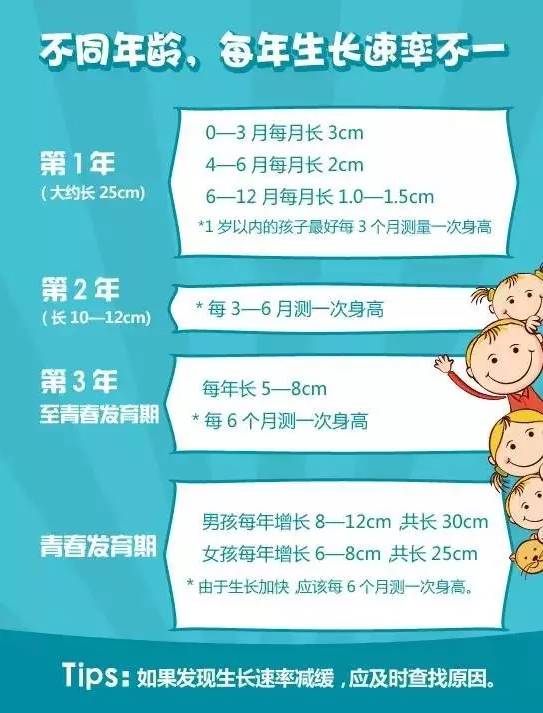 12岁儿童补钙哪种好