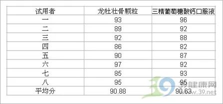 葡萄糖酸钙可以补钙吗