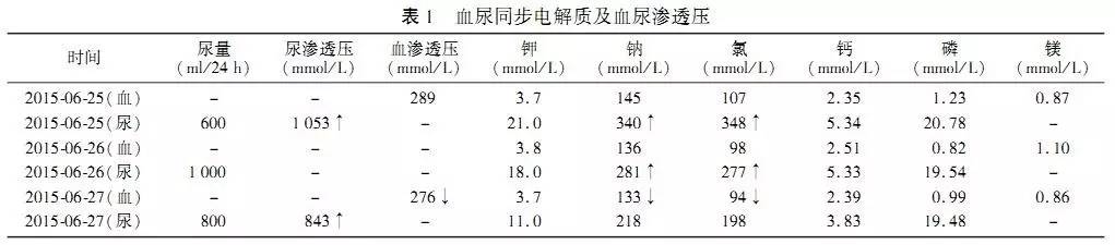 盐胶囊补钠口服用量