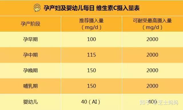 孕期需要一直补铁吗