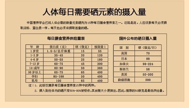 其他补硒可以抗癌吗