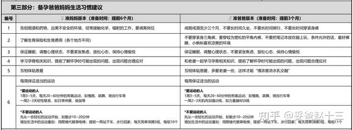 老人可以补锌补硒吗