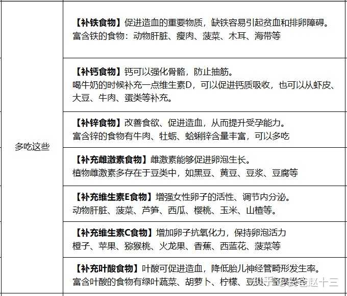 老人可以补锌补硒吗