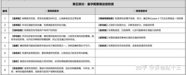老人可以补锌补硒吗