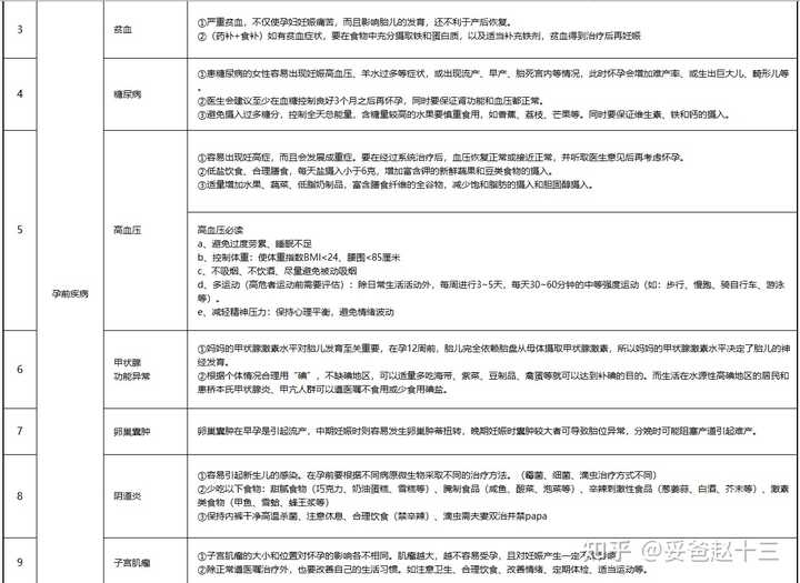 老人可以补锌补硒吗
