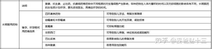 老人可以补锌补硒吗