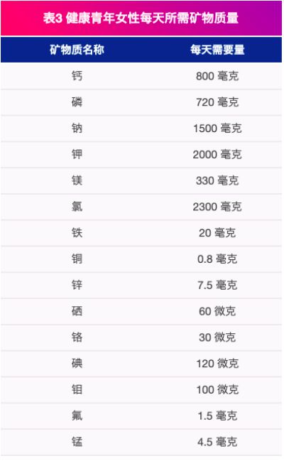 矿物质是微量元素吗