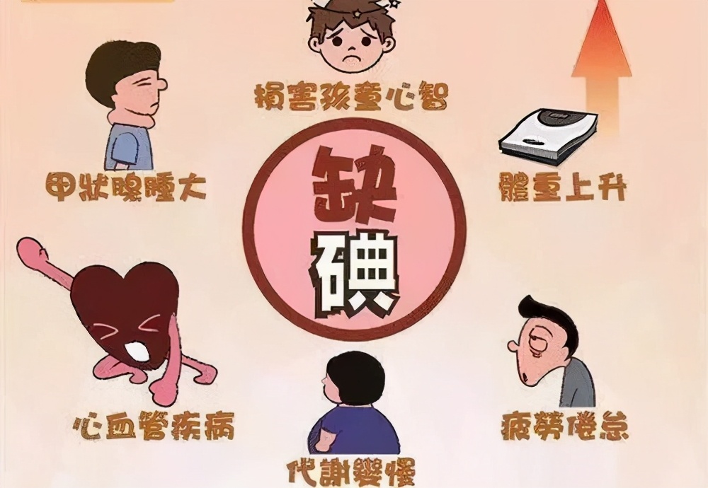 人体微量元素