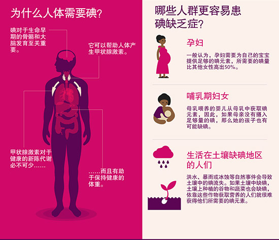 人体微量元素
