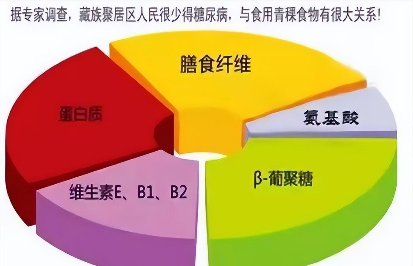 像补碘一样重视补硒