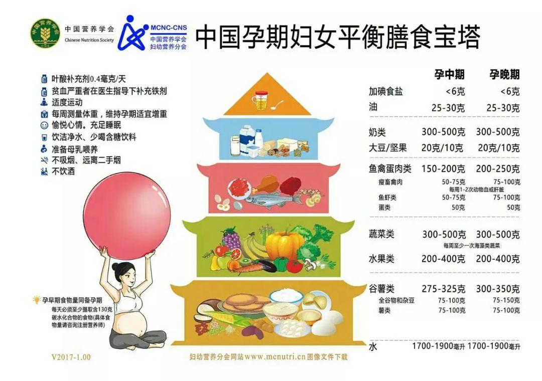 孕妇补的锌硒是什么