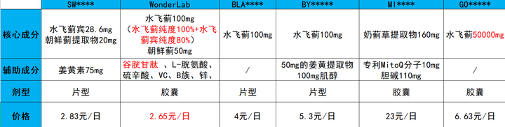 肝不好要补什么硒好