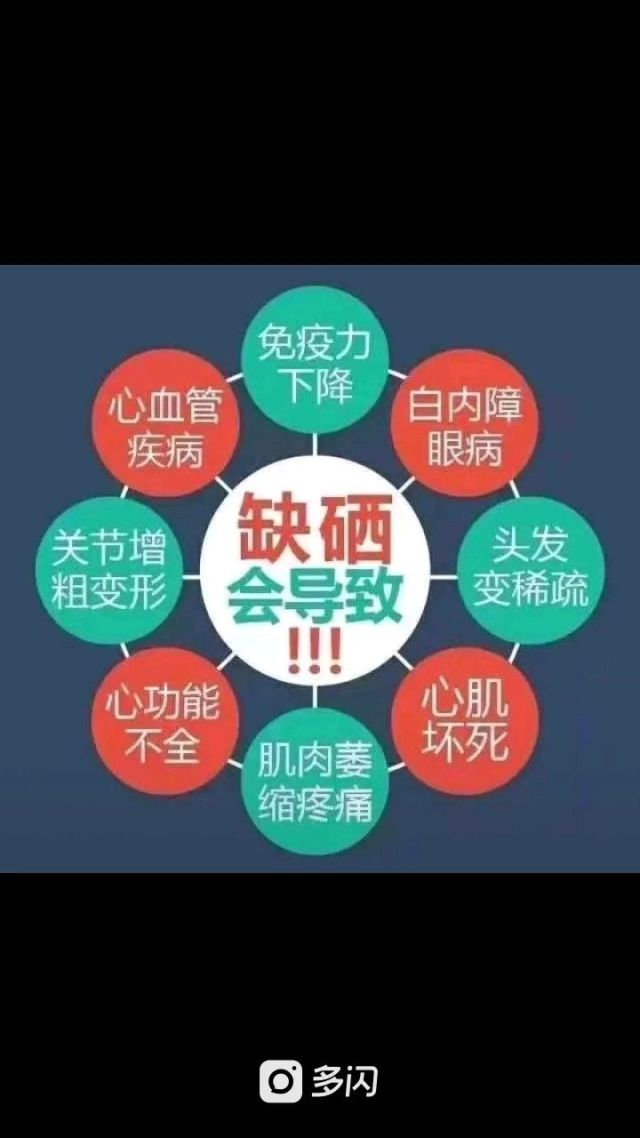 人体补硒能治痛风吗
