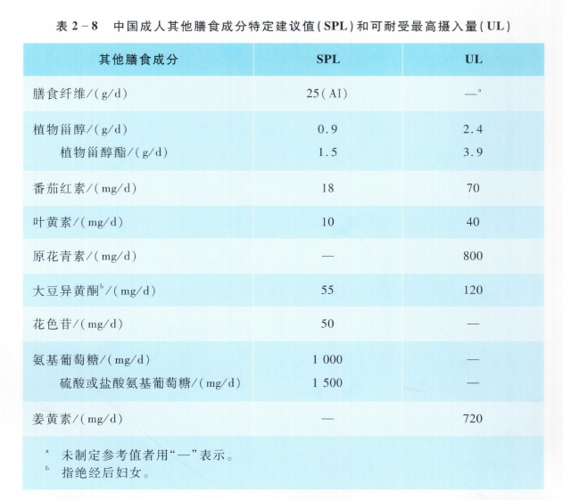 老人补钙