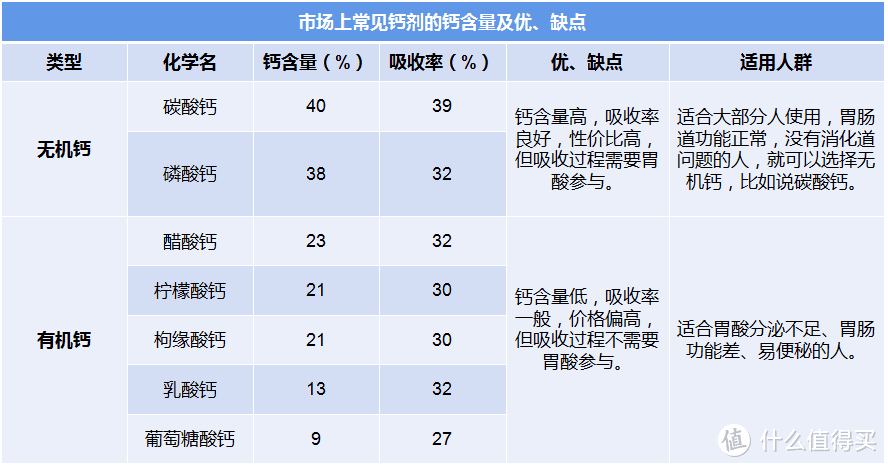 双11“囤”健康｜缺钙对身体有哪些危害？怎样有效补钙?