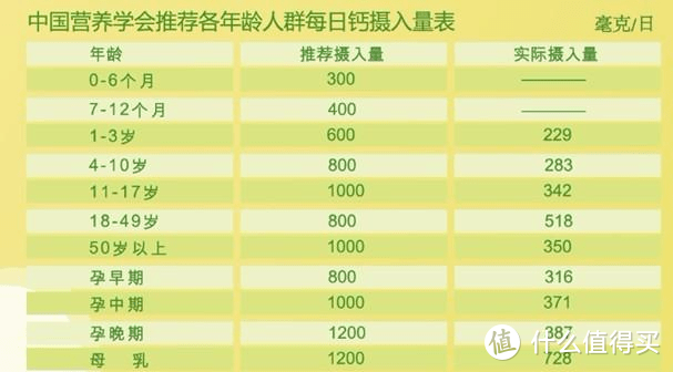 双11“囤”健康｜缺钙对身体有哪些危害？怎样有效补钙?