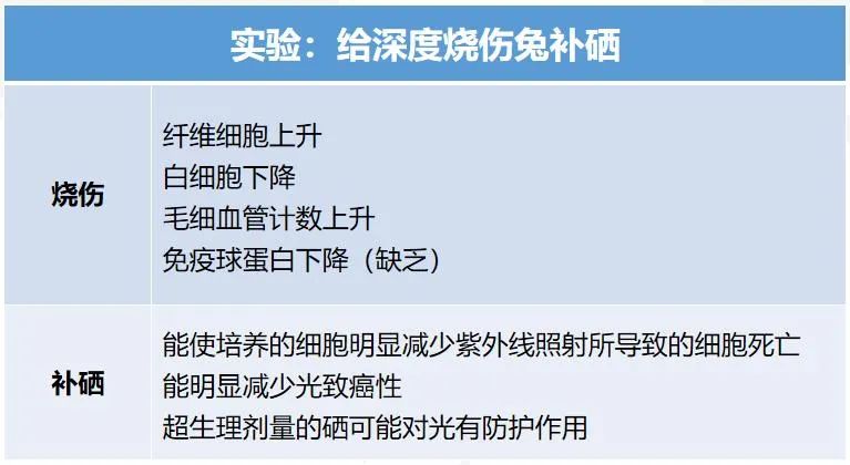 补硒女性复合维生素