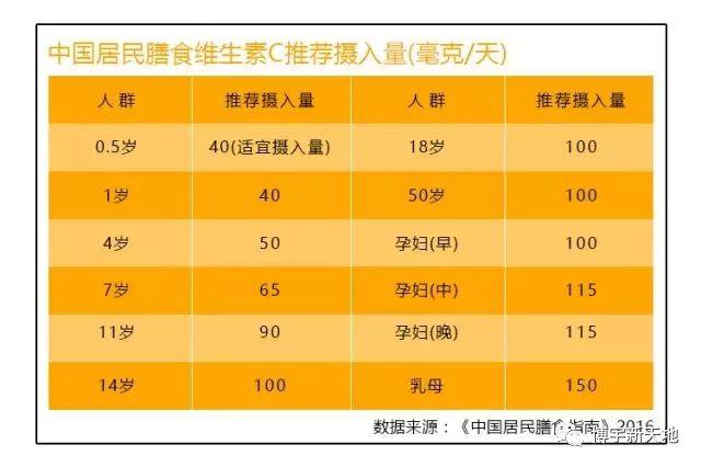 补硒芽的食物有哪些