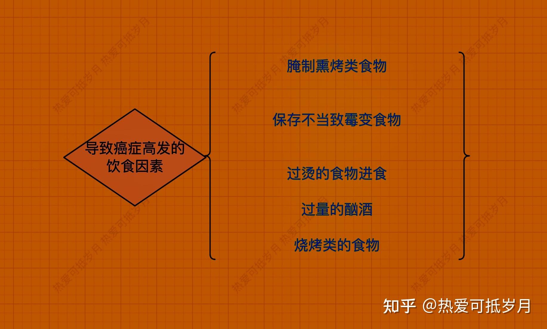 化疗期间要不要补硒