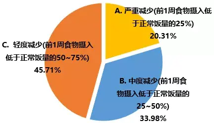 化疗期间要不要补硒