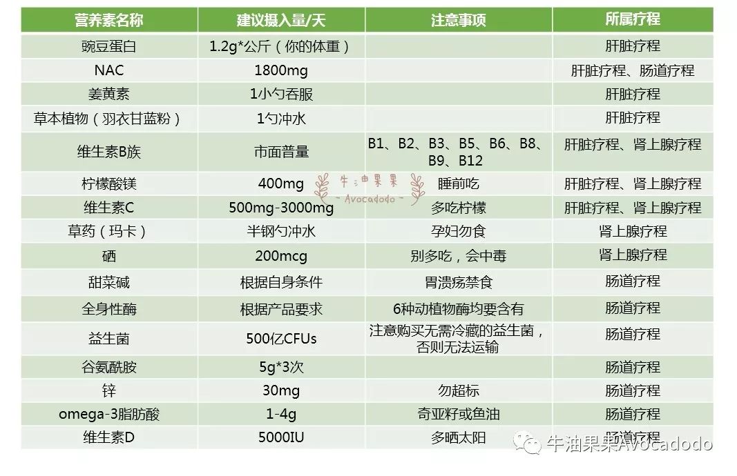 桥本甲状腺炎硒补剂