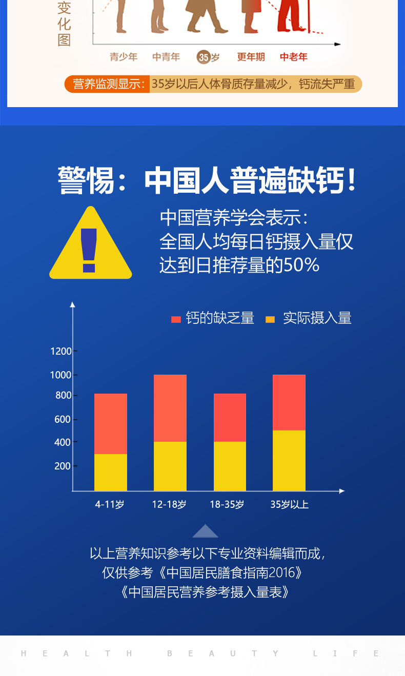 补钙过多