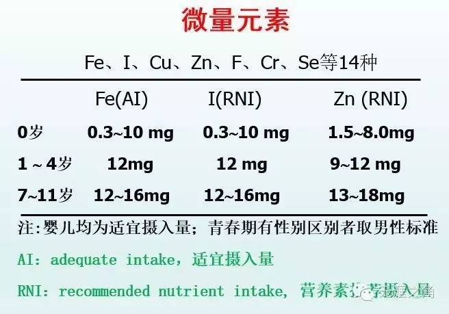 婴儿微量元素检查有必要吗