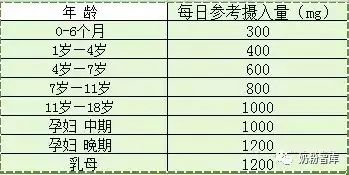 儿童补硒测评怎么做