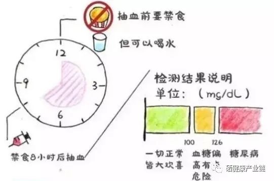 每天少量补硒可以吗