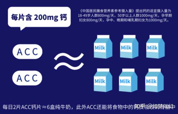 补钙最快的方法