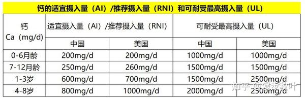 补钙最快的方法