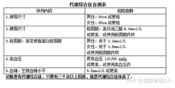 补硒会导致脑出血吗