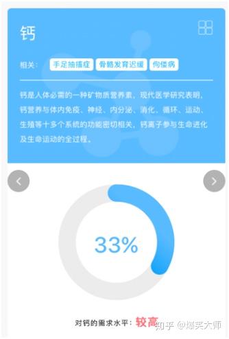 微量元素多久检查一次比较好