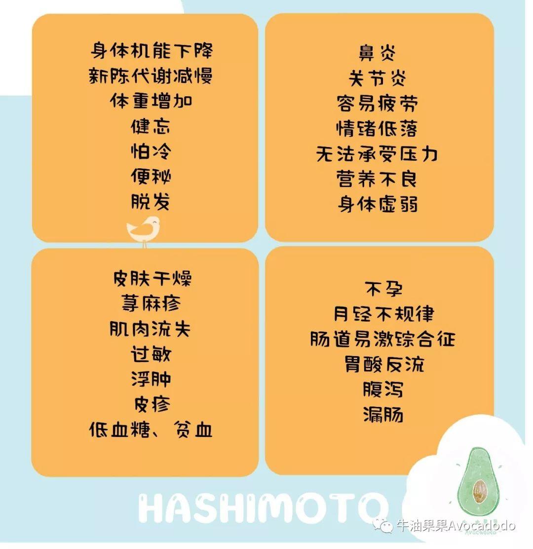 甲亢突眼补硒多少量