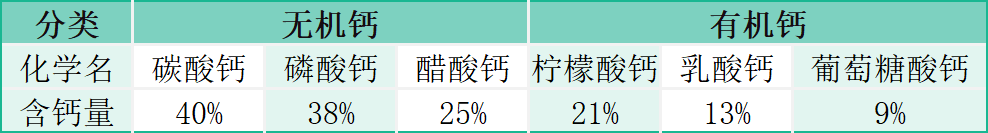 婴儿怎么补钙
