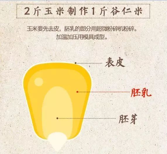儿童吃啥补硒好吸收
