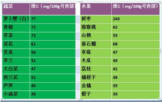 孕妇要补铁吗