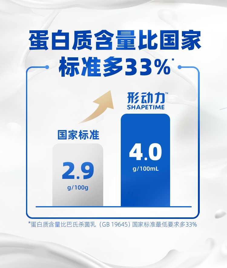 奶牛补硒量国家标准