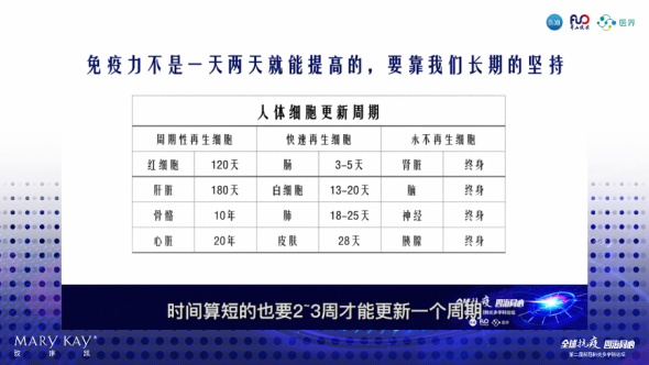 补硒增加免疫力多快